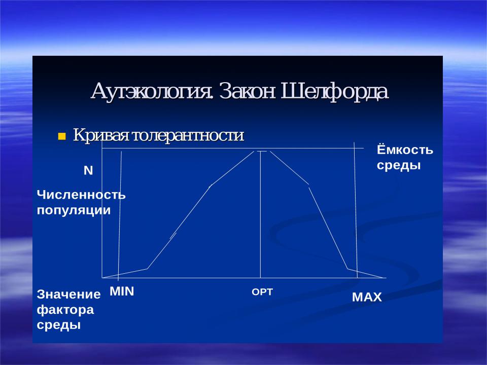 Закон толерантности