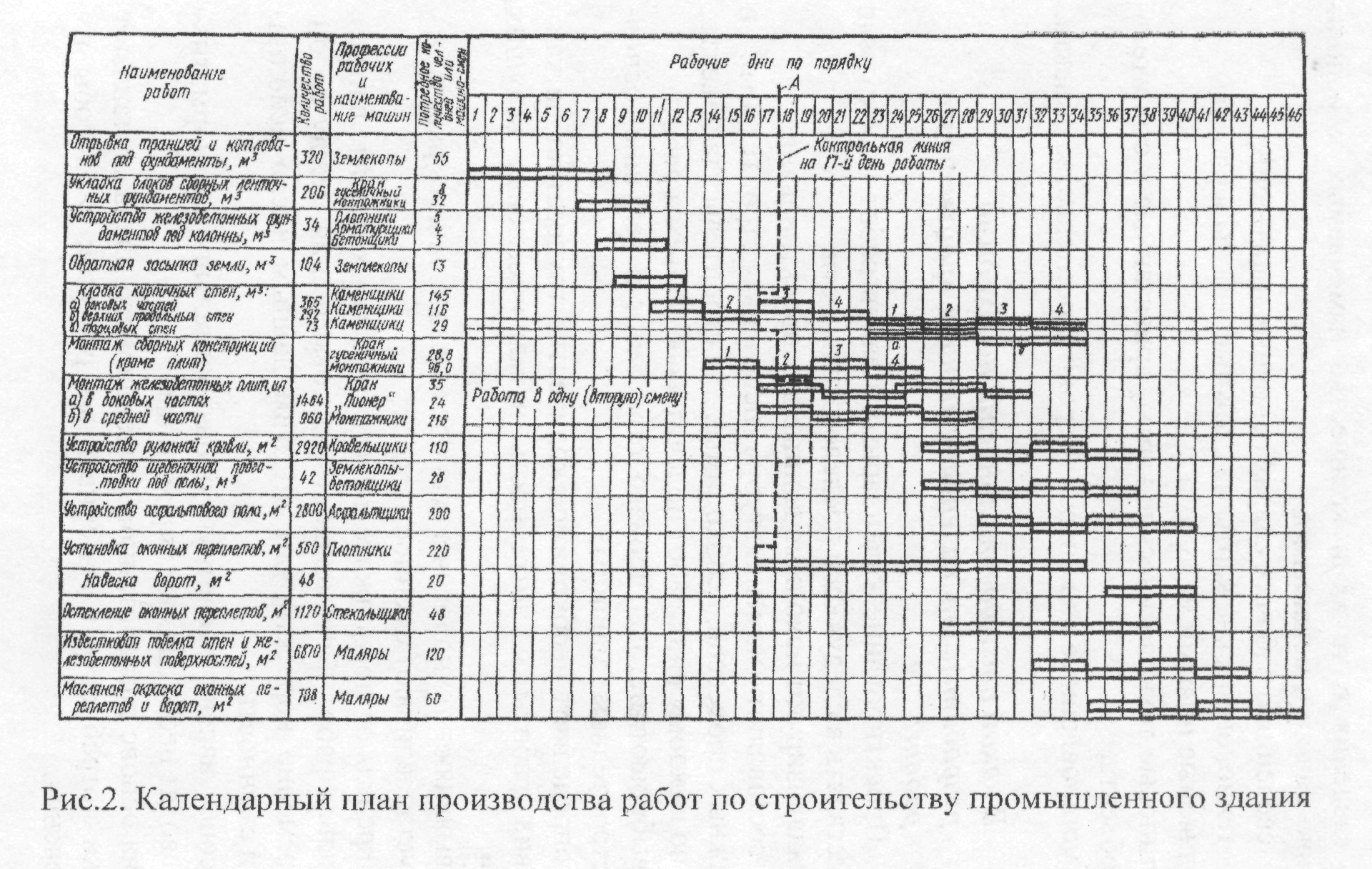 График строительства дома образец 92 фото