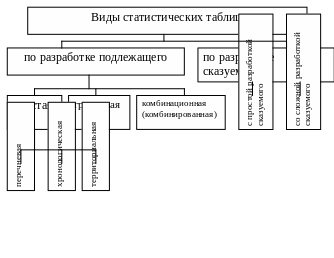 Тема 4. Статистические таблицы и статистические графики