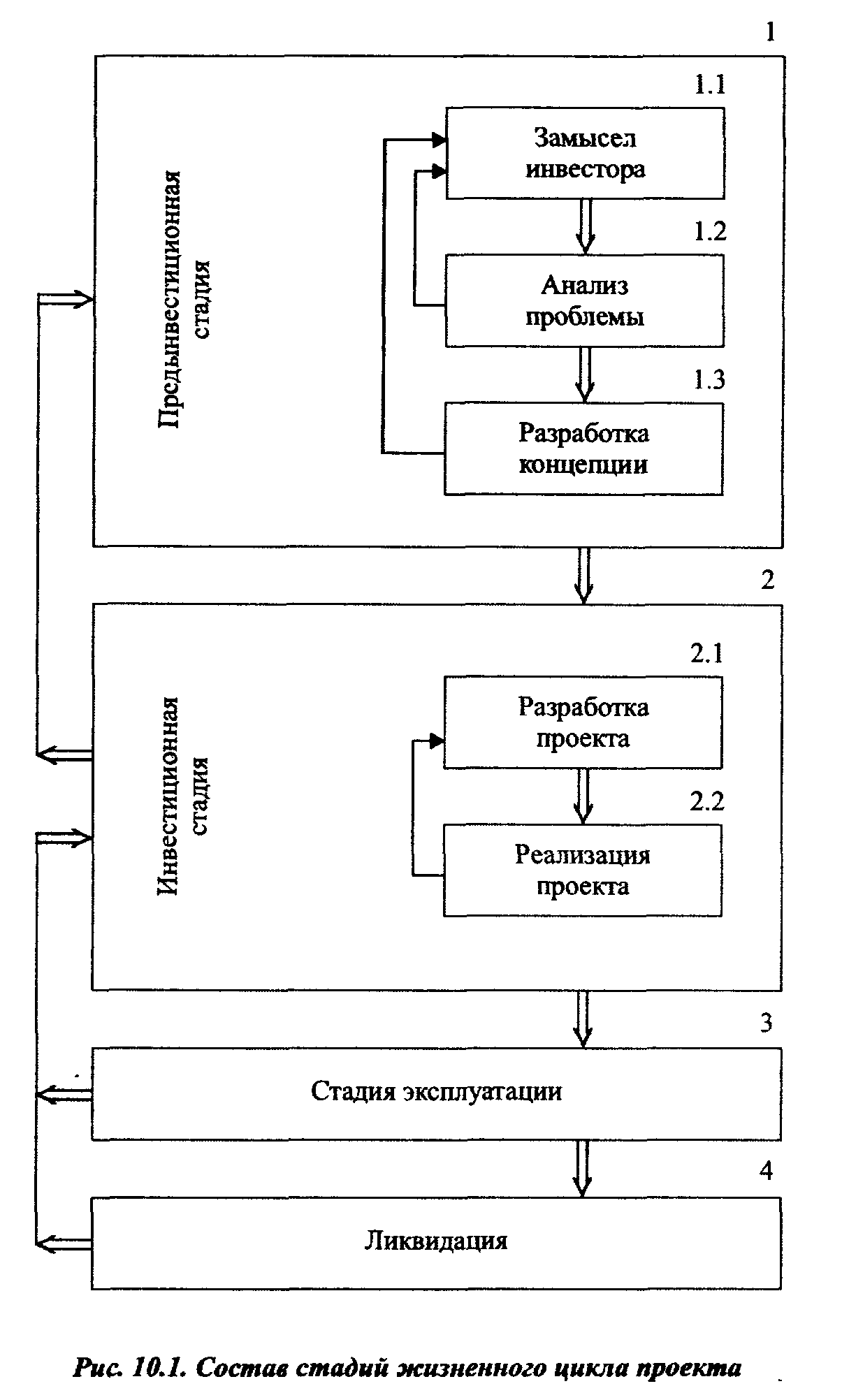 Стадия эксплуатации проекта