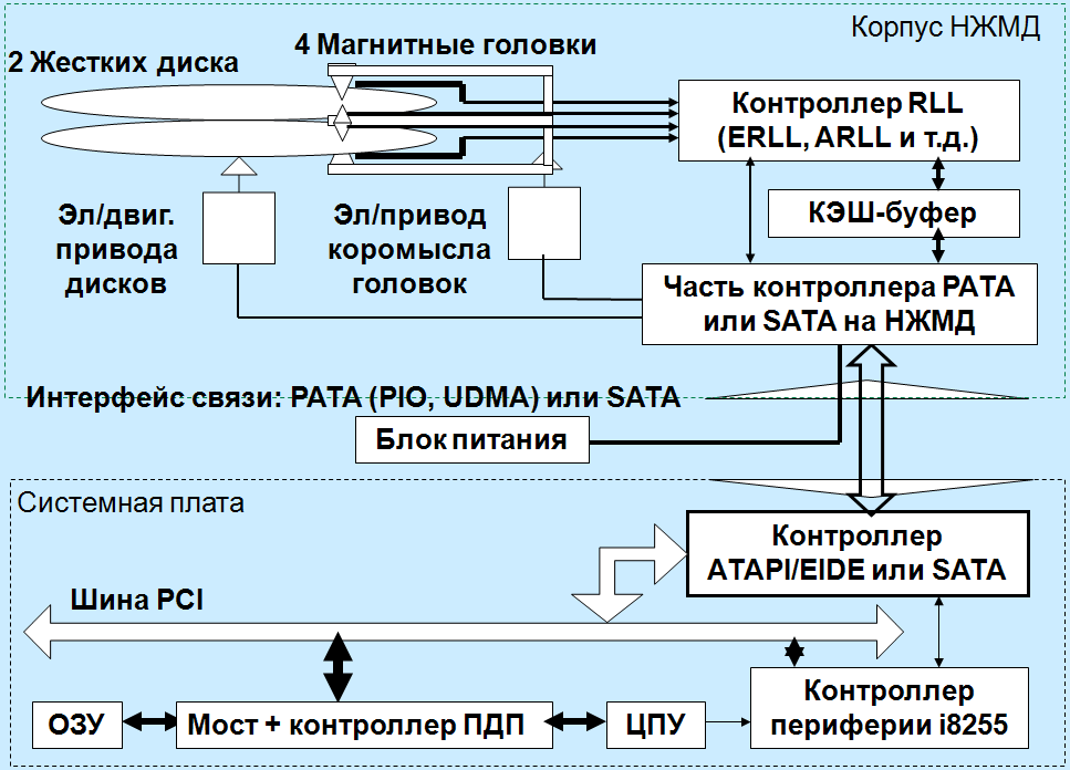 Схема контроллера жесткого диска 61 Контроллер нгмд 8272. Схема. Регистры. Система команд. Значения основных конс
