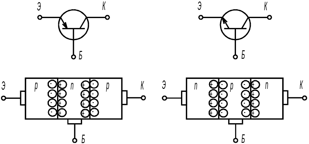 P n переход в транзисторе. Биполярный транзистор с n-p-n переходом. NPN транзистор PN переходы. Схема юиполаоного транзистора non перехода.