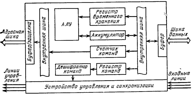 Алу структурная схема