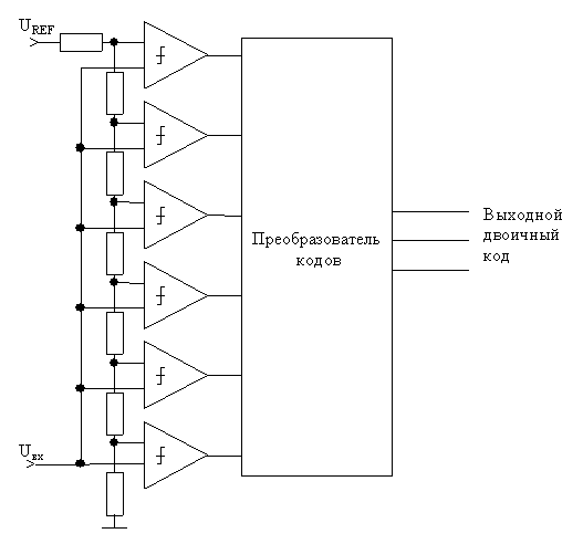 Аналого цифровой преобразователь схема