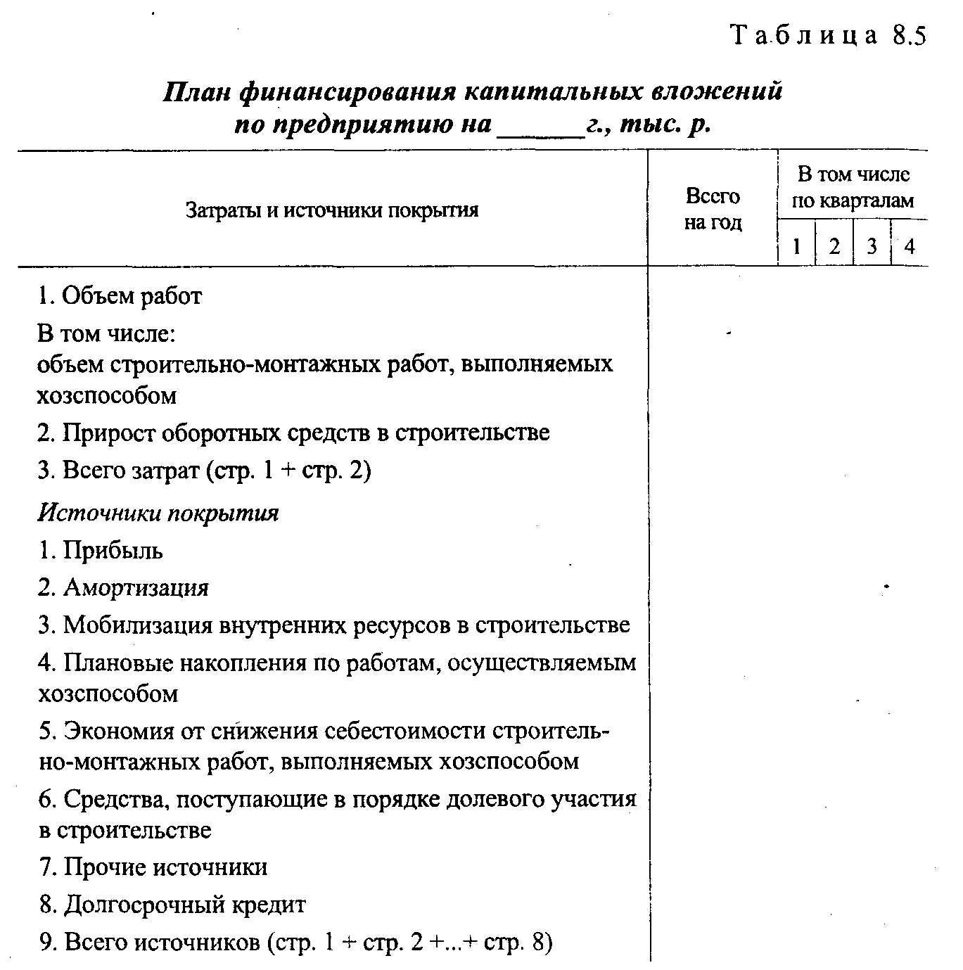 План 8 главы. План финансирования капитальных вложений. Планирование расходов и отчислений.. План финансирования капитальных вложений содержит. Анализ финансирования капитальных вложений предприятия.