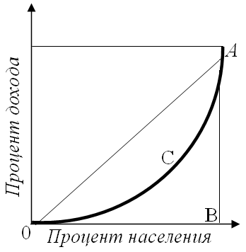 определите уровень жизни и его основные показатели. Смотреть фото определите уровень жизни и его основные показатели. Смотреть картинку определите уровень жизни и его основные показатели. Картинка про определите уровень жизни и его основные показатели. Фото определите уровень жизни и его основные показатели