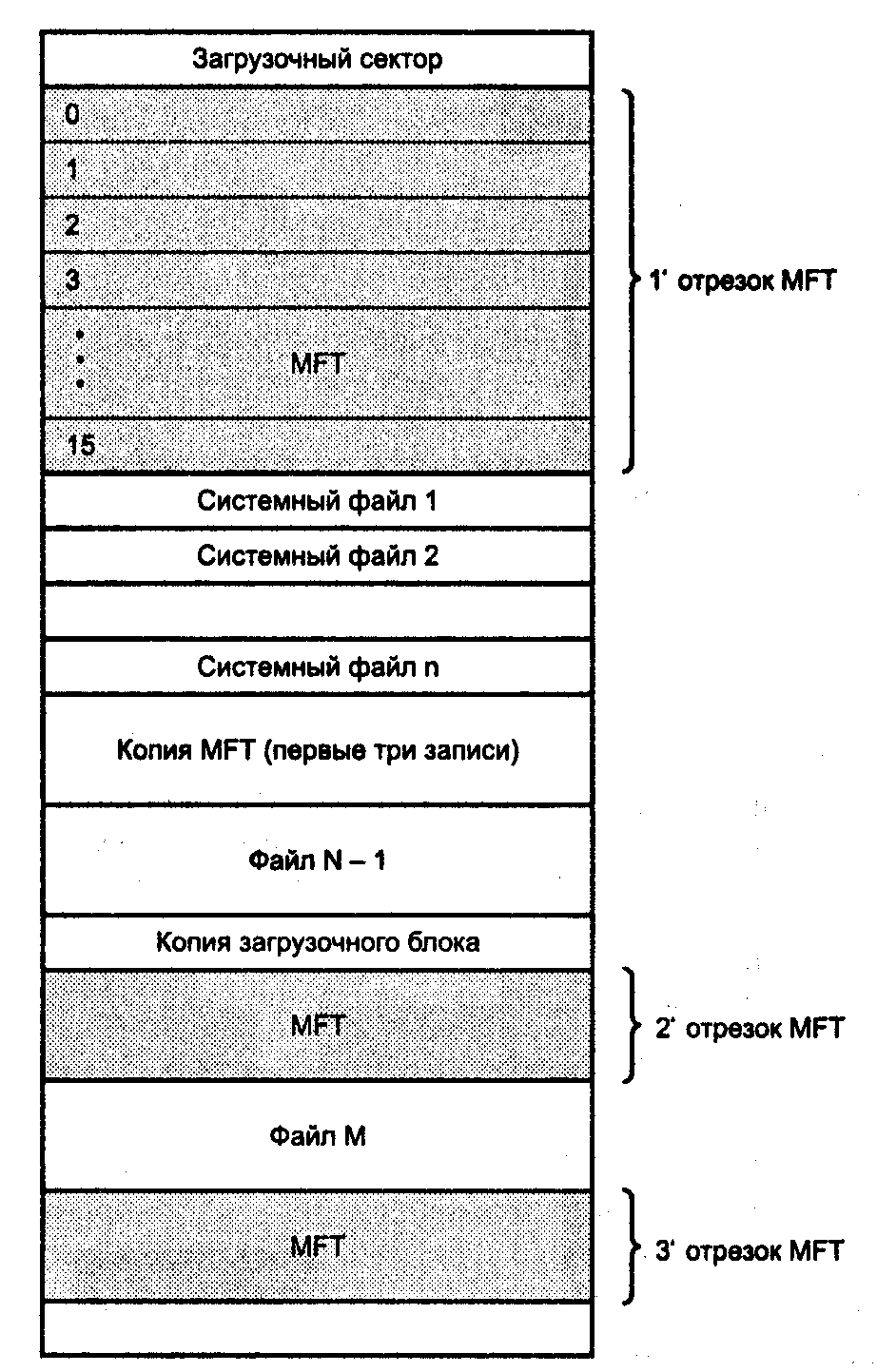 2 Файловая система ntfs