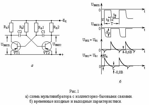 Изобразите временную диаграмму напряжения на выходе симметричного и несимметричного мультивибратора