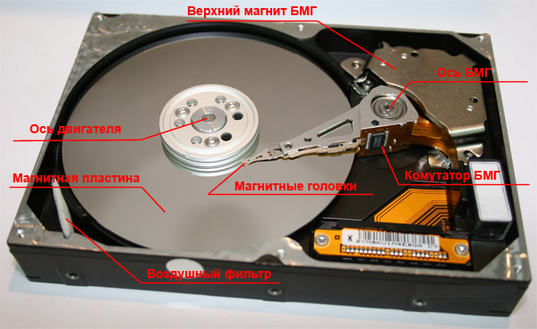 Как подключить жесткий диск к USB-порту