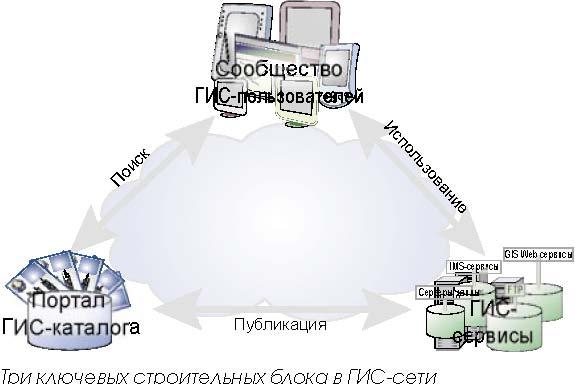 Гис промышленность. Источники данных для ГИС. Пользователи ГИС.