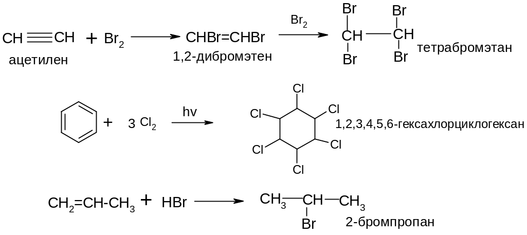 Методы синтеза галогенопроизводных углеводородов. Галогенопроизводные углеводородов методы получения. Из спиртов в галогенопроизводные углеводородов.