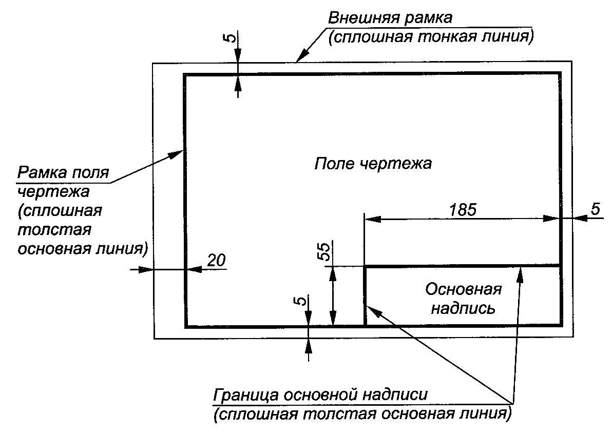 Как необходимо оформлять чертеж