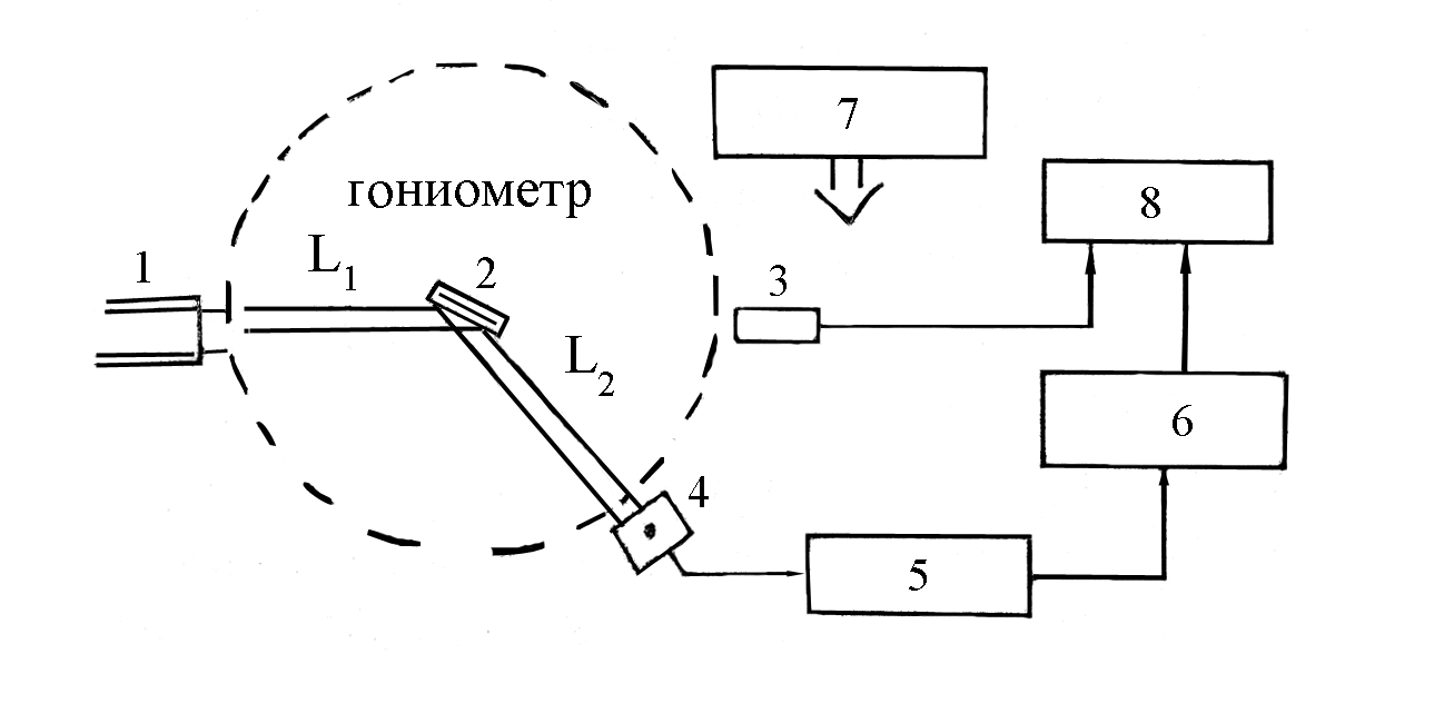 11.1.1 Рентгенофазовый анализ (метод рфа)