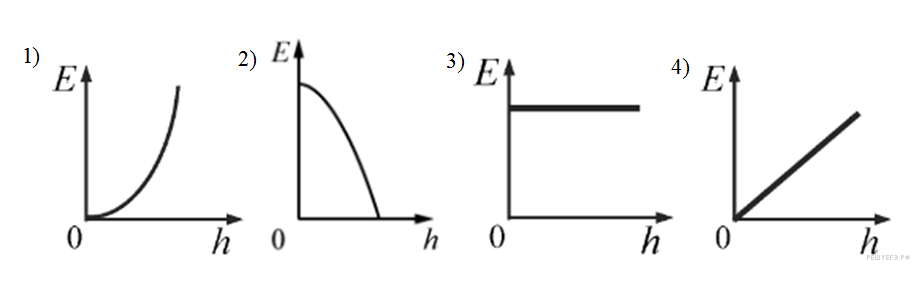 График полной энергии. Полная механическая энергия график. График зависимости потенциальной энергии от высоты. График изменения полной механической энергии. График зависимости полной механической энергии.