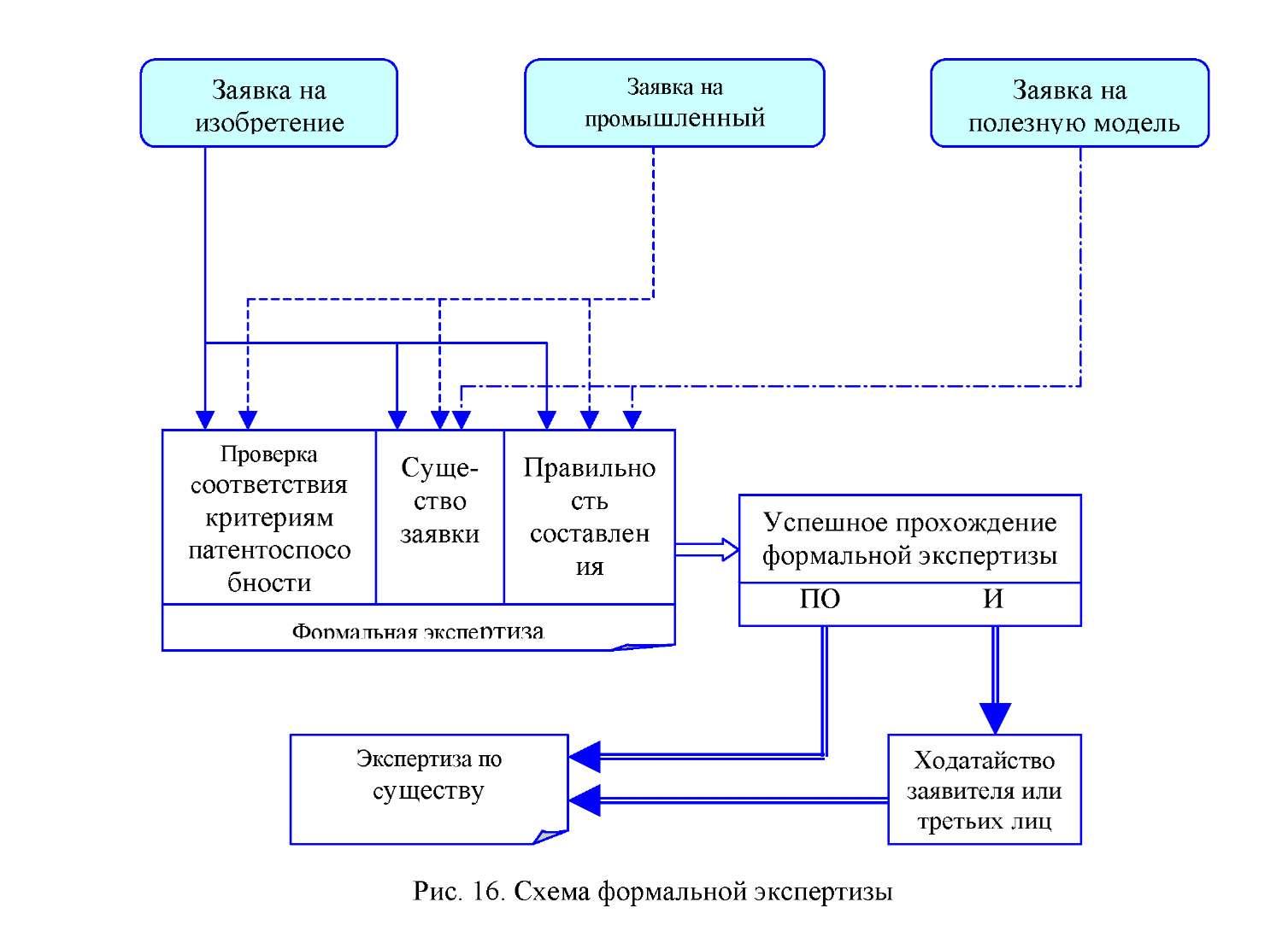 Проверка промышленного образца