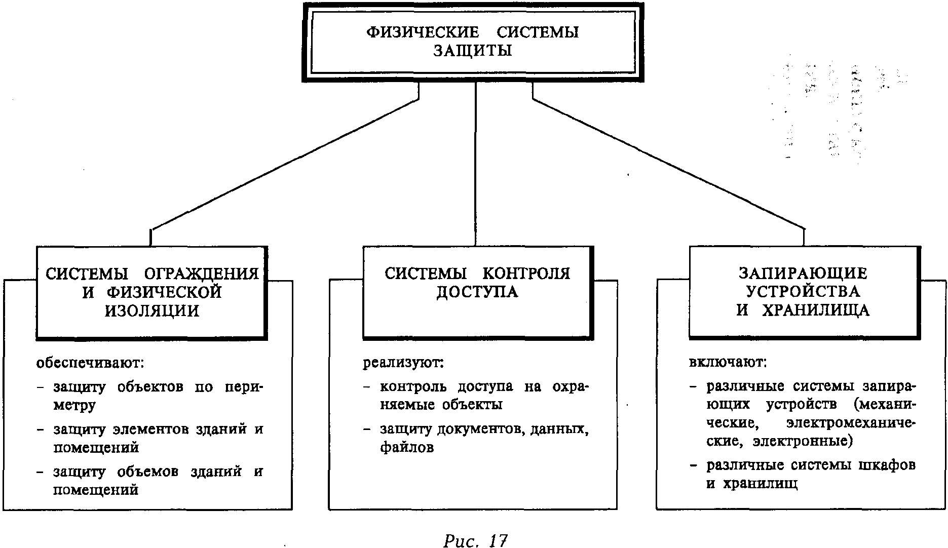 41. Общая модель угроз информации в информационно-коммуникационной системе обраб