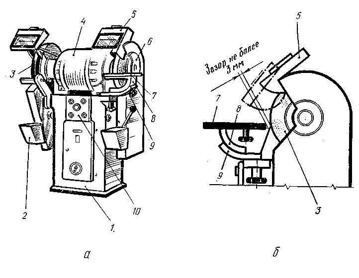 Зазоры на заточном станке. Устройство точильного станка. Простая схема заточного станка. Схема торцовочного станка.
