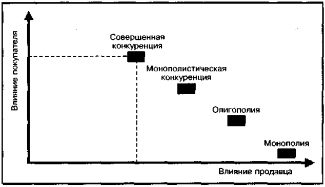 Примеры влияния конкуренции на деятельность фирмы