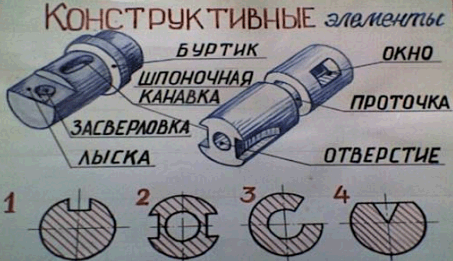 Конструктивные детали. Конструктивные элементы деталей лыски. Конструктивные элементы в черчении. Конструктивные элементы деталей в черчении. Конструктивные элементы в машиностроении.