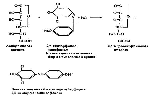 Физраствор с аскорбиновой кислотой. Реакция аскорбиновой кислоты с 2.6-дихлорфенолиндофенолом. Аскорбиновая кислота алкалиметрия реакция. Аскорбиновая кислота количественное определение алкалиметрия. Аскорбиновая кислота 2 6 дихлорфенолиндофенол.