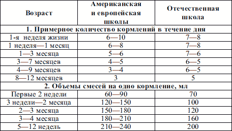 Стул при смешанном вскармливании в 1 месяц