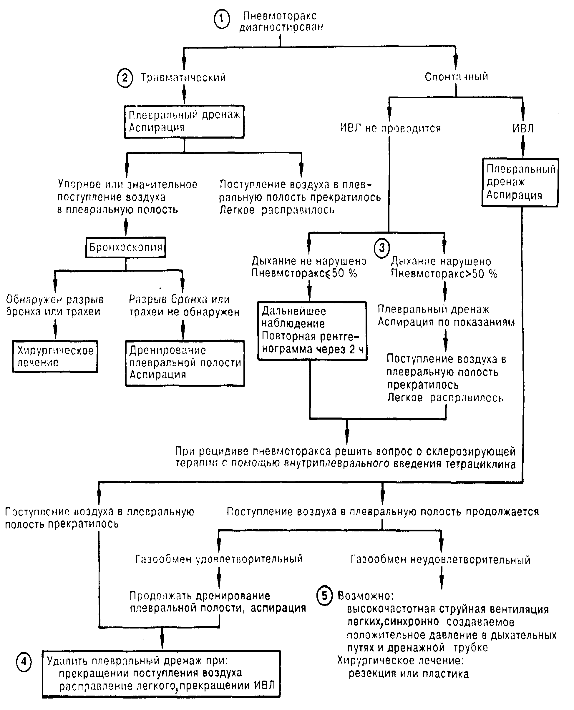 Дифференциальная диагностика сп.