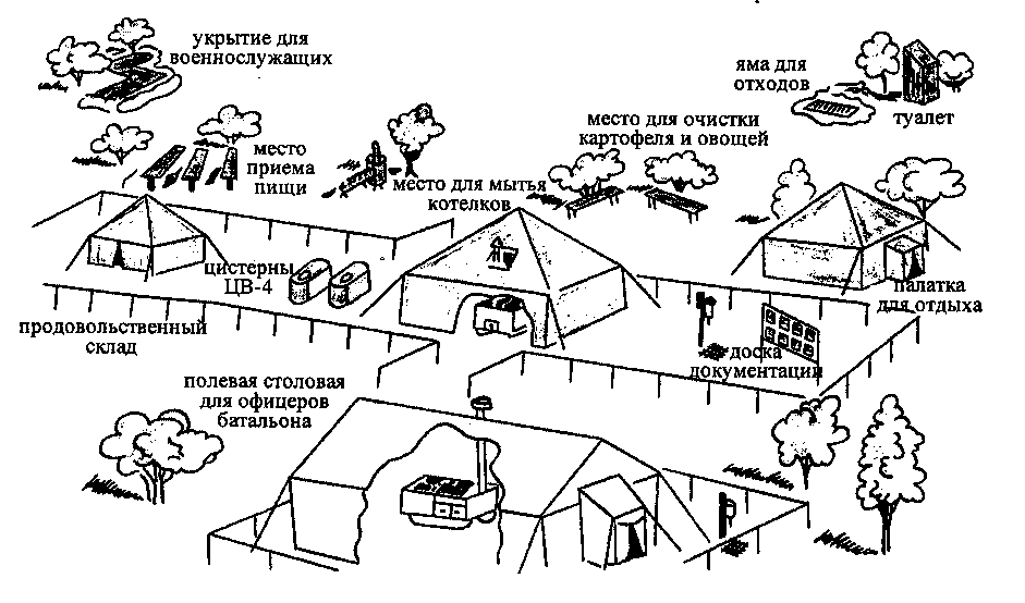 Схема развертывания полевого лагеря