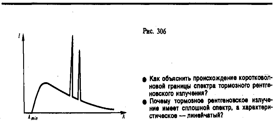 36. Спектр рентгеновского излучения. Применение рентгеновского ...