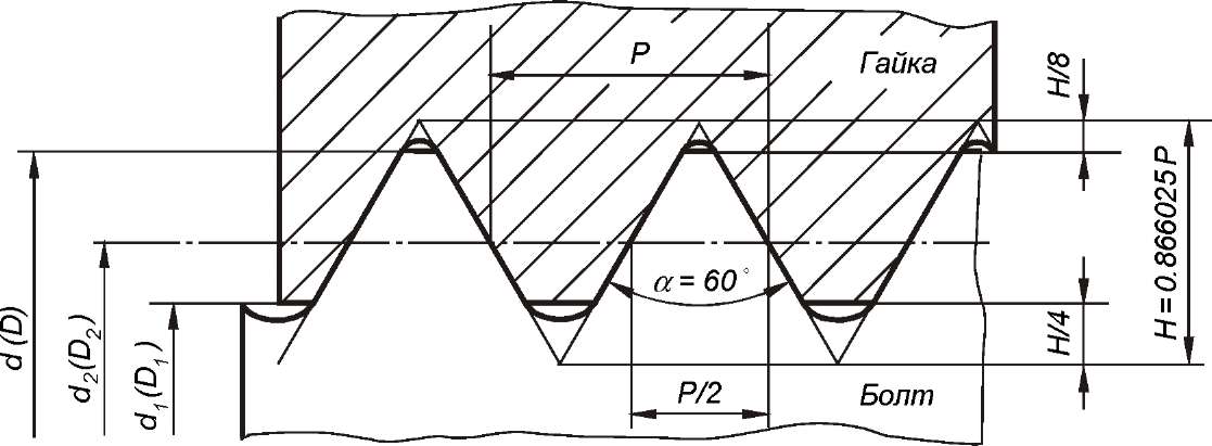 Профиль метрической резьбы чертеж