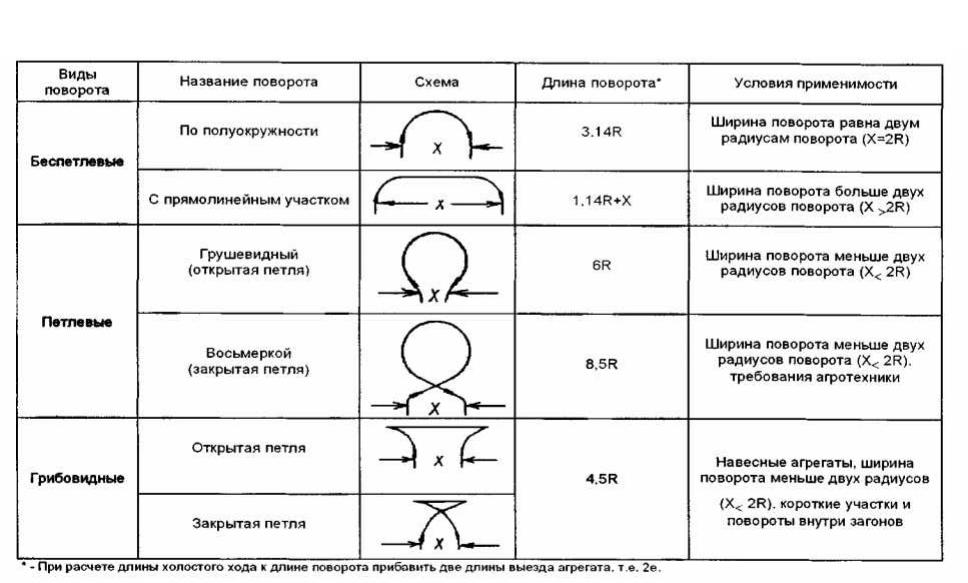 При поворотах названия флангов