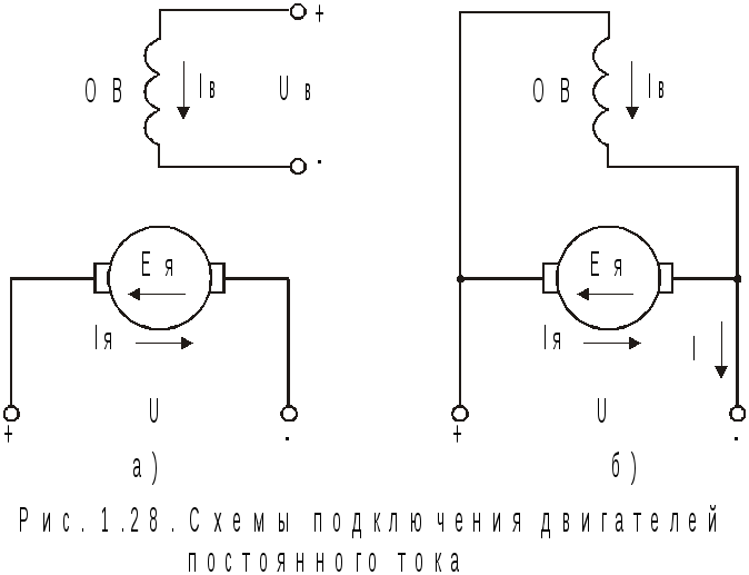 1 . Опыт холостого хода