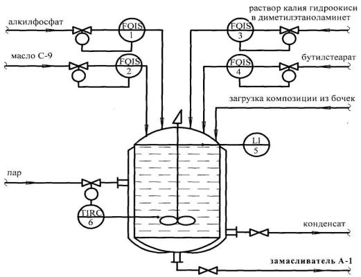 Разработать функциональные схемы автоматизации установок мешалка Проектирование автоматизированных систем