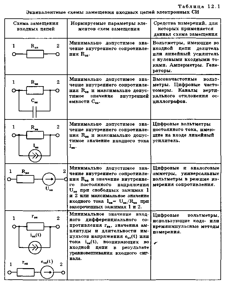 24. Моделирование нагрузок постоянным по модулю и фазе током