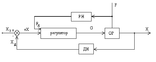 Схема комбинированная функциональная