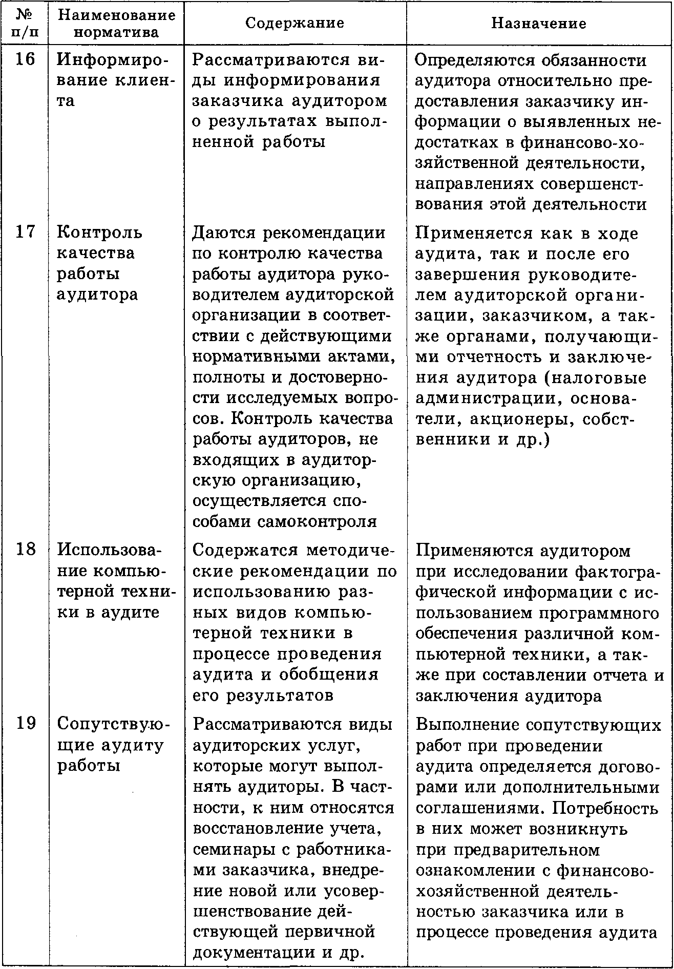 Продолжение табл. 4.3