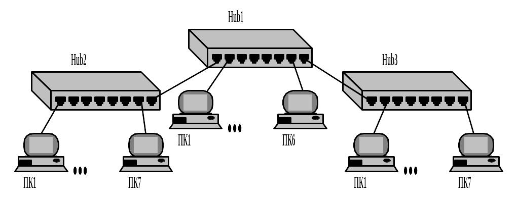 Хаб авторизация. Ethernet концентратор схема. Концентратор компьютерные сети схема. Схема локальной сети с концентратором. Концентратор Hub схема.