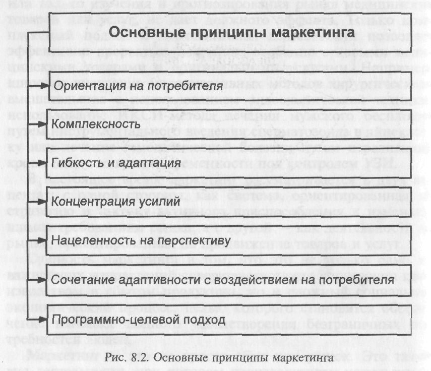 1. Маркетинговое планирование: основные методические подходы