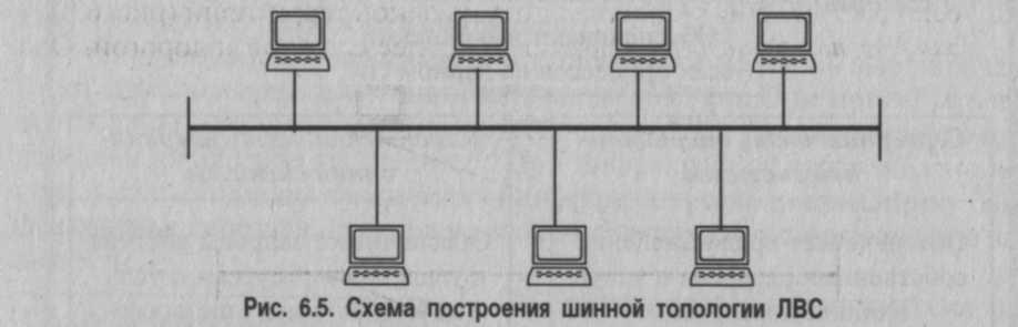 Узел электрической сети. Схему линейной вычислительной сети (ЛВС) аудитории. Схема соединения компьютеров каналами связи. Рис 6.3 базовые сетевые топологии. Шинная топология рисунок.
