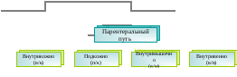 Заложить мазь в нос и уши Заложить мазь в нос и уши thumbnail