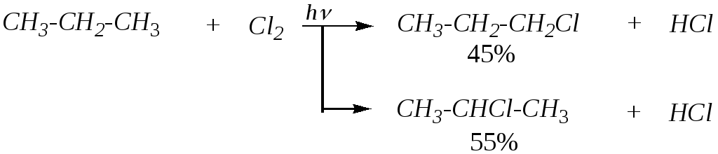 Реакция хлорирования этана. Хлорирование этана уравнение реакции. Хлорирование этана уравнение. Реакция хлорирования этена.