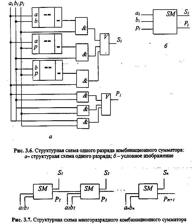 Структурная схема операционного автомата умножения с сумматором