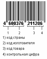 Код страны 200. На штрих коде 460 код страны. UPC-A штрих код. Расшифровка штрих-кода товара Страна производитель. EAN 8 код изготовителя.
