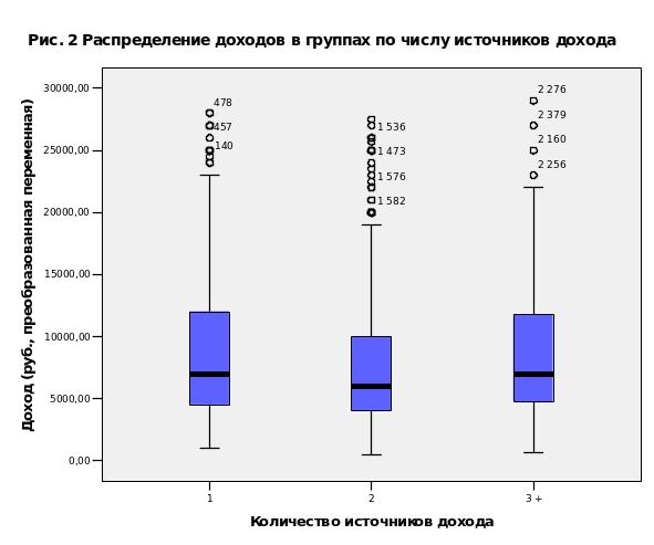 3. Результаты исследования