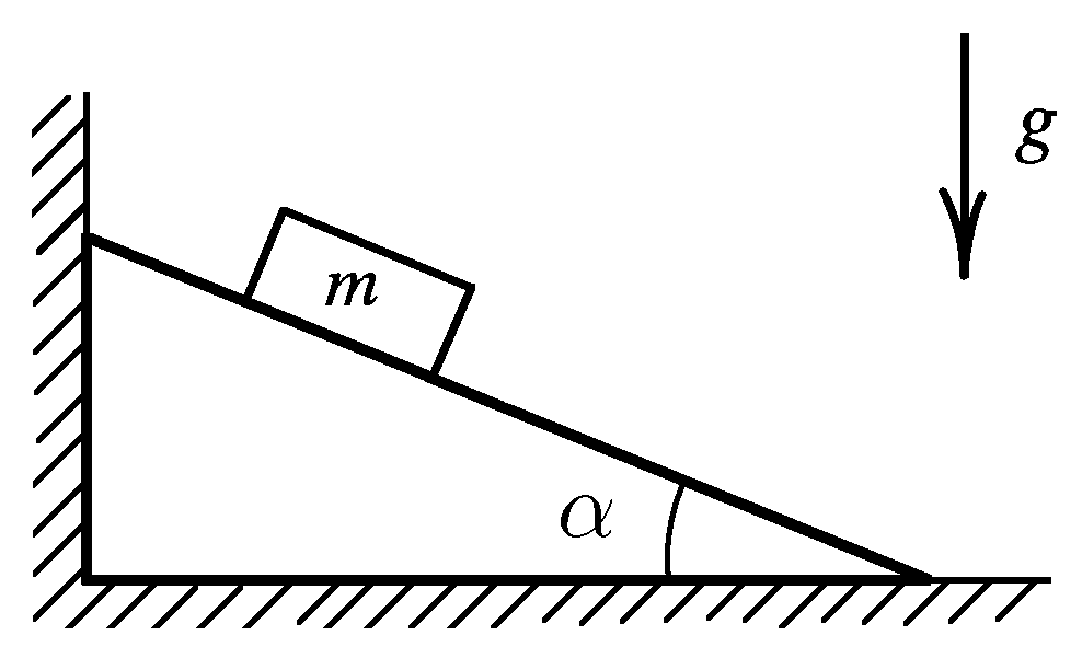 Рисунок гладкой поверхности. Силы действующие на Клин. Силы в Клине. Угол наклона Клина. Клин массой м.