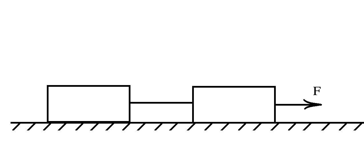 Брусок находящийся на гладкой горизонтальной