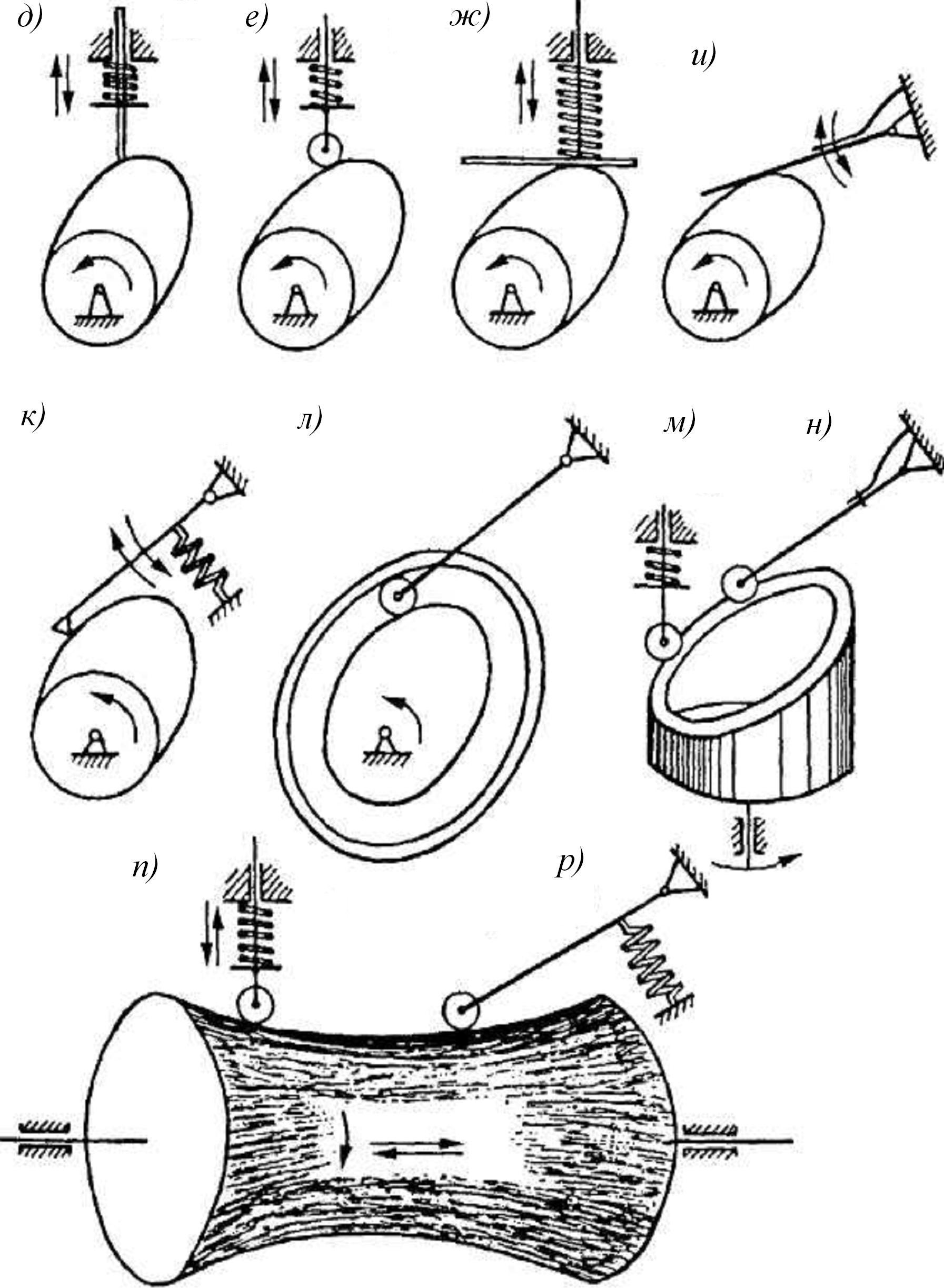 12. Кулачковые механизмы