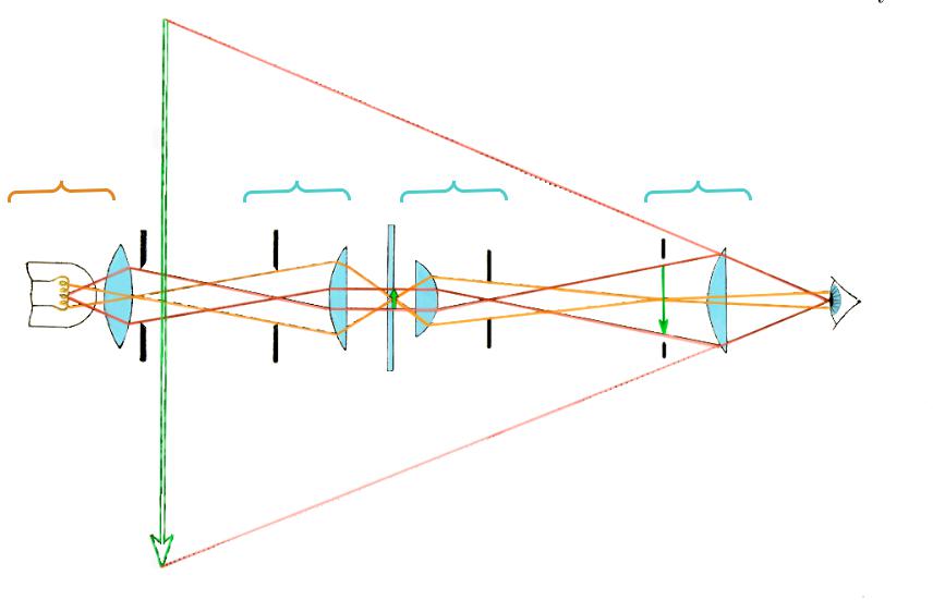 Микроскоп схема линз
