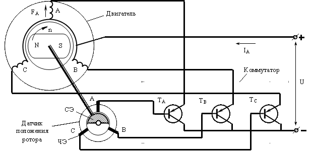 Схема бесщеточного мотора