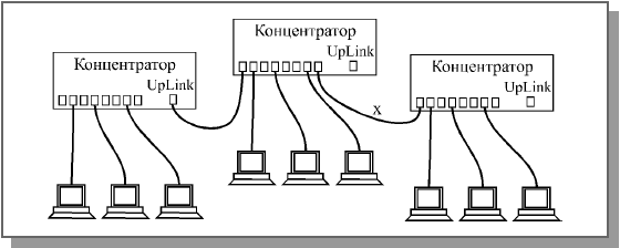 Расчет объема оборудования msan