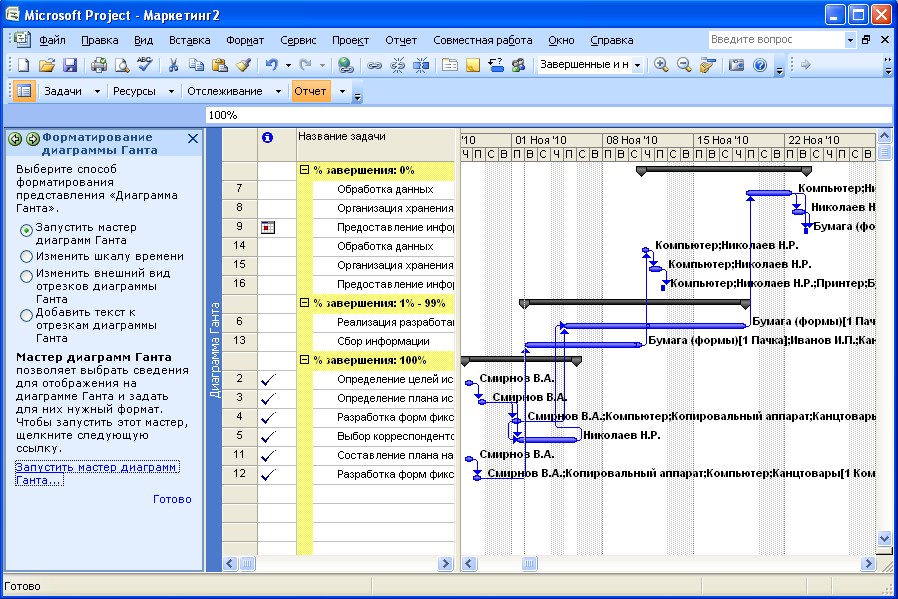 Microsoft project готовые проекты